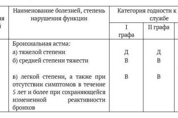 Kraken market зеркала