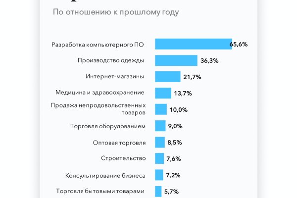 Дарк маркетплейс кракен